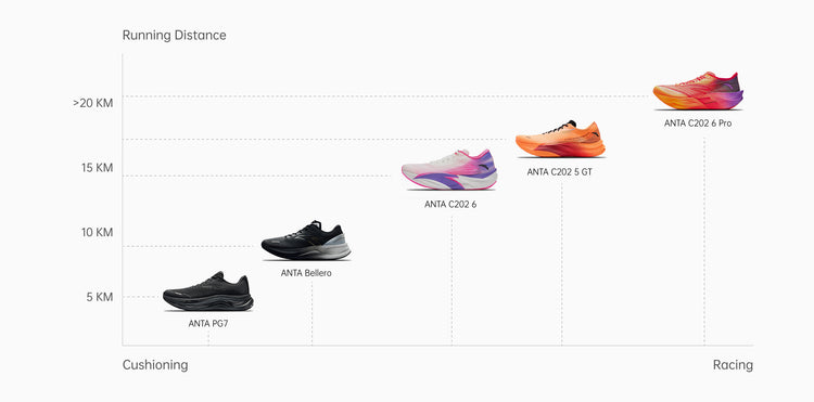 ANTA Running Shoes - Find Your Perfect Match